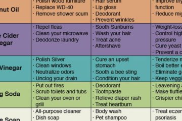 70+ Uses of Everyday Products that Will Help You Save Money & Keep You Healthy