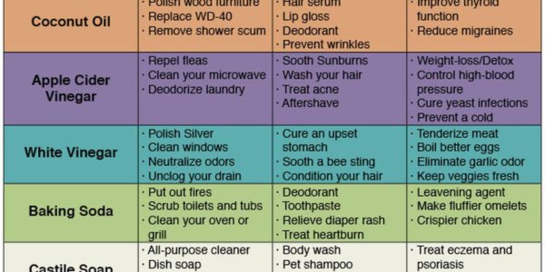 70+ Uses of Everyday Products that Will Help You Save Money & Keep You ...