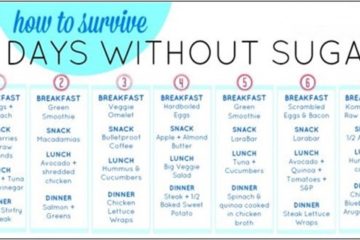 Lose 30 Lbs with this 7-Day Sugar Detox Menu Plan