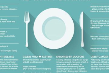 What Happens to Your Body when You Do not Eat for 16 Hours