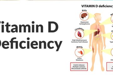 Science Confirms that Vitamin D Is Highly Beneficial for the Physical & Mental Health
