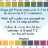 2-Second at Home Tests to Determine Your pH Level