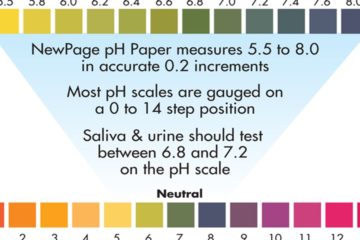 2-Second at Home Tests to Determine Your pH Level