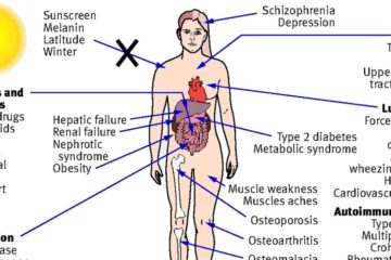 10 Common Diseases Associated with Vitamin D Deficiency