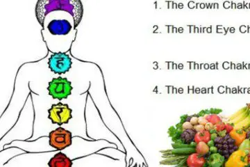 Recommended Foods that Balance Your Chakras