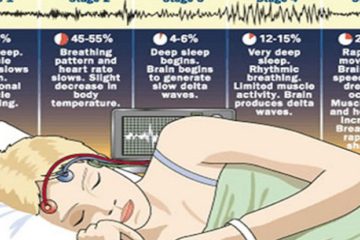 The Reason You Wake Up in the middle of the Night Is not Insomnia (Learn How to Fix It)