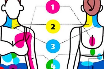 7 Types of Pain You Should never Ignore