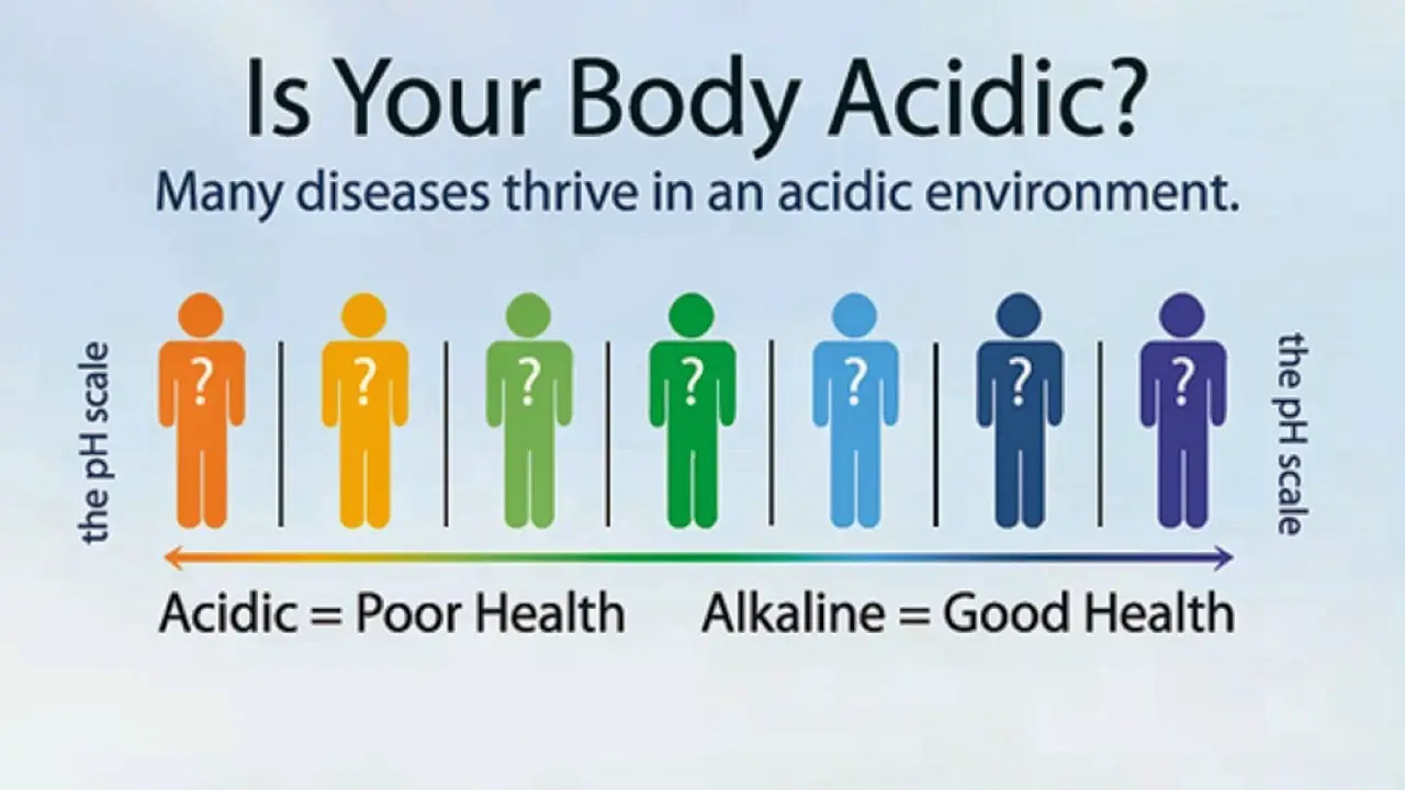 5 Steps To An Alkaline Body For Energy, Weight Loss, And Slower Aging