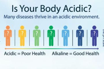 Your Body Is Acidic: Here Is what You Need to Do