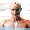5 Reasons Dehydration Is Making You Sick & Fat