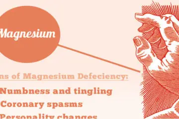 Magnesium Deficiency: 5 Symptoms You Must never Ignore