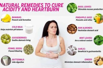 Suffering from Heartburn? Learn How to Get Rid of It Naturally in Your Home