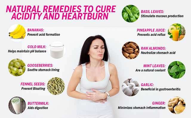 Suffering From Heartburn Learn How To Get Rid Of It Naturally In Your Home