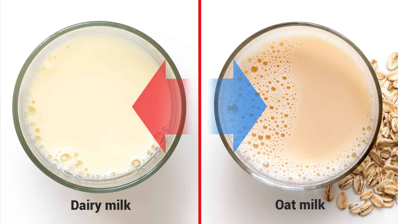 Doctors Explain: This Happens To Your Body When You Drink Oat Milk ...