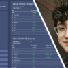 17-Year-Old Refuses $8 Million Offer for Ads on His Covid-19 Tracking Website