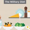 3-Day Military Diet: How Effective It Is in Encouraging Weight Loss?