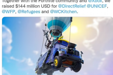 Video Gamers Doing Their Fair Share of Goodness: Fortnite Developer Raises $144 Million for Ukraine