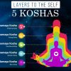 Inside the Pancha Koshas: Peel Away the 5 Spiritual Layers & Discover Your Inner Self