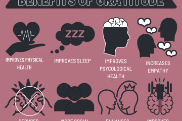 The Wonderful Effects of Gratitude on the Brain & Body (Sciencewise)
