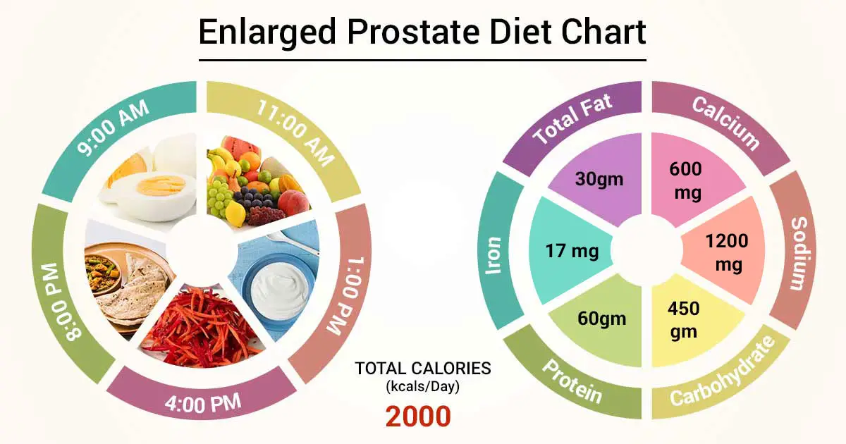 Add These Six Foods To Your Diet And Watch Your Prostate Health Improve Significantly