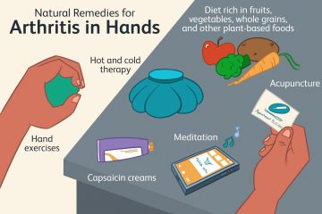 Proven Natural Remedies for Knee Osteoarthritis & Joint Ache (Based on Evidence)